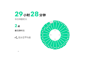 qq音乐累计听歌时长在哪里看 QQ音乐累计听歌时长怎么看【核心要点】