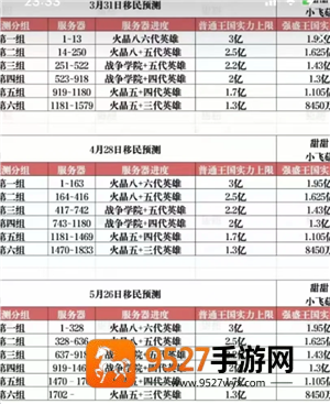 无尽冬日移民规则 无尽冬日移民流程详细步骤