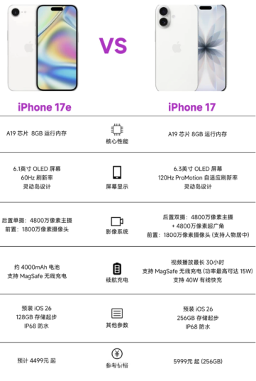苹果17e和苹果17的区别 苹果17e多少钱【必备策略】