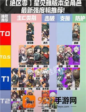 绝区零角色强度排行榜 绝区零角色培养攻略
