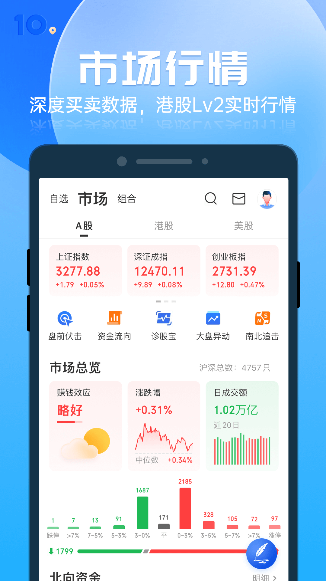 格隆汇软件