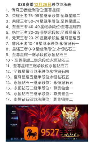 王者荣耀新赛季时间s38时间 S38赛季12月26日段位继承表
