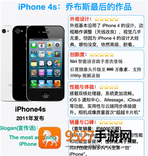 iPhone4S是哪一年上市的当年卖多少钱 iPhone4S回收价格