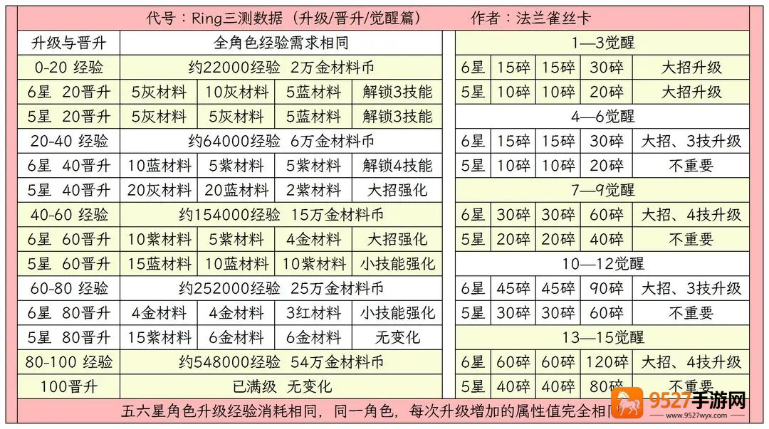 环外游戏