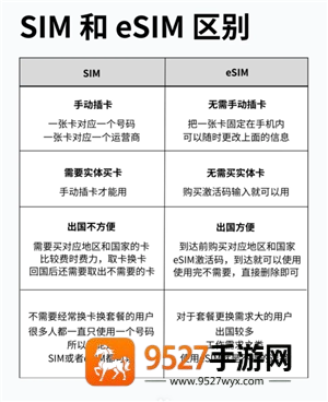 eSIM卡是什么意思 eSIM和sim卡有何区别
