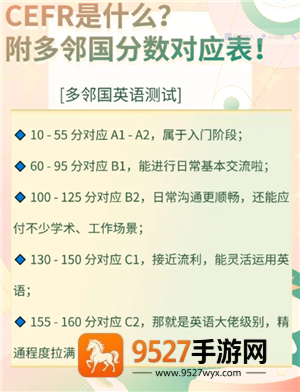 多邻国英语阶段对应水平 多邻国英语一共几个阶段