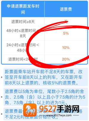 铁路12306退票手续费怎么算 铁路12306退票扣费原则
