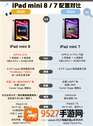 iPadmini8什么时候上市 iPadmini8有高刷吗