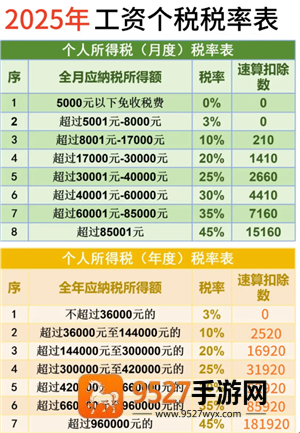 个人所得税征收标准 个人所得税税率表2025最新版