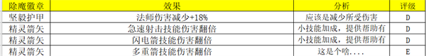 荣耀大天使九游版