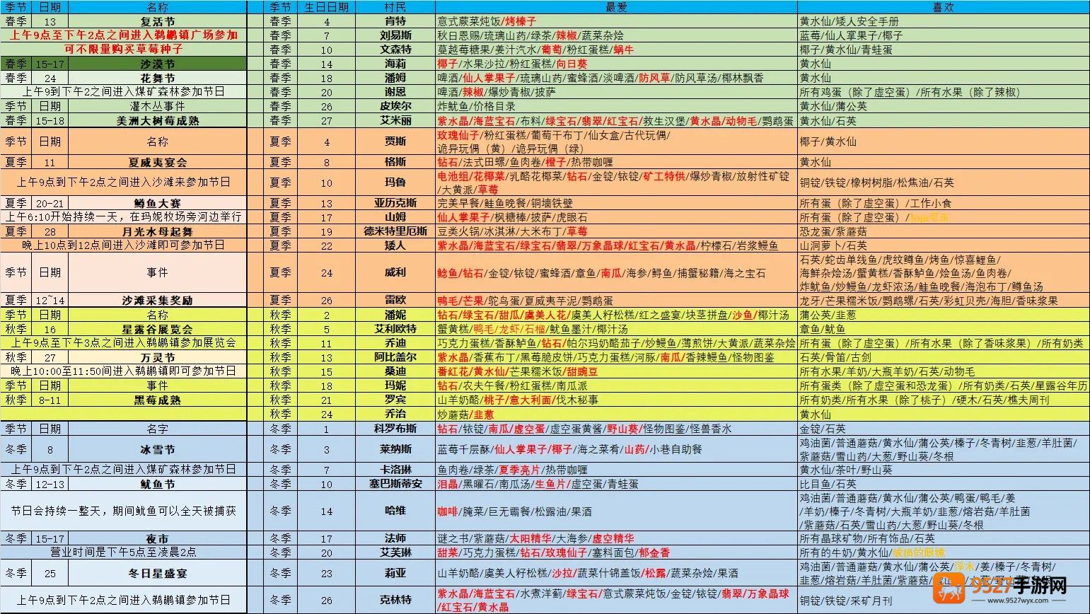 星露谷物语1.6.15手机版