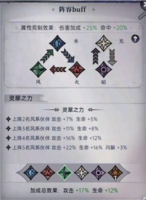 魔镜物语破解版无限抽阵容搭配攻略
